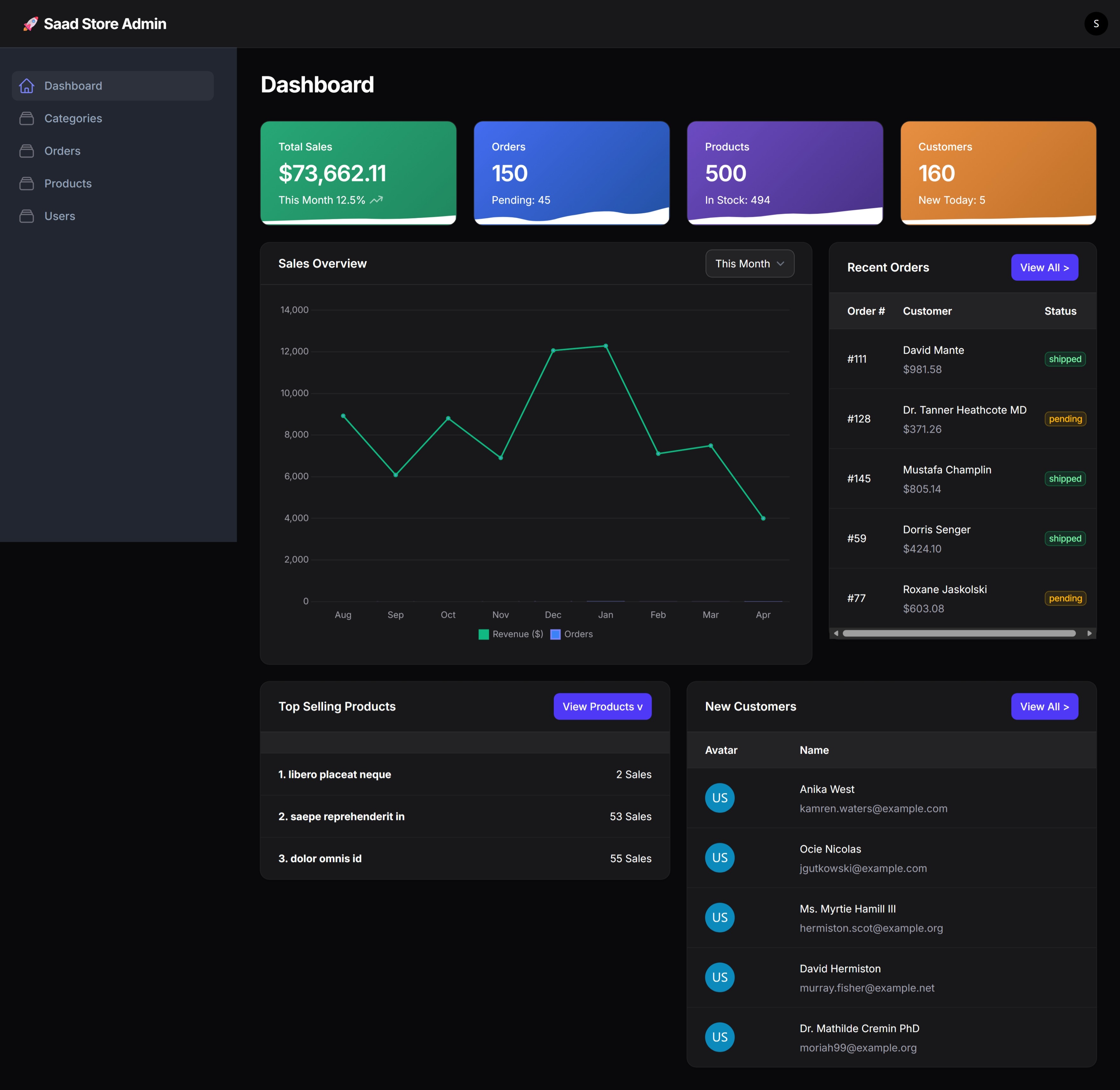 Saad Shivan | Full Stack Web Developer (Laravel&Vue)